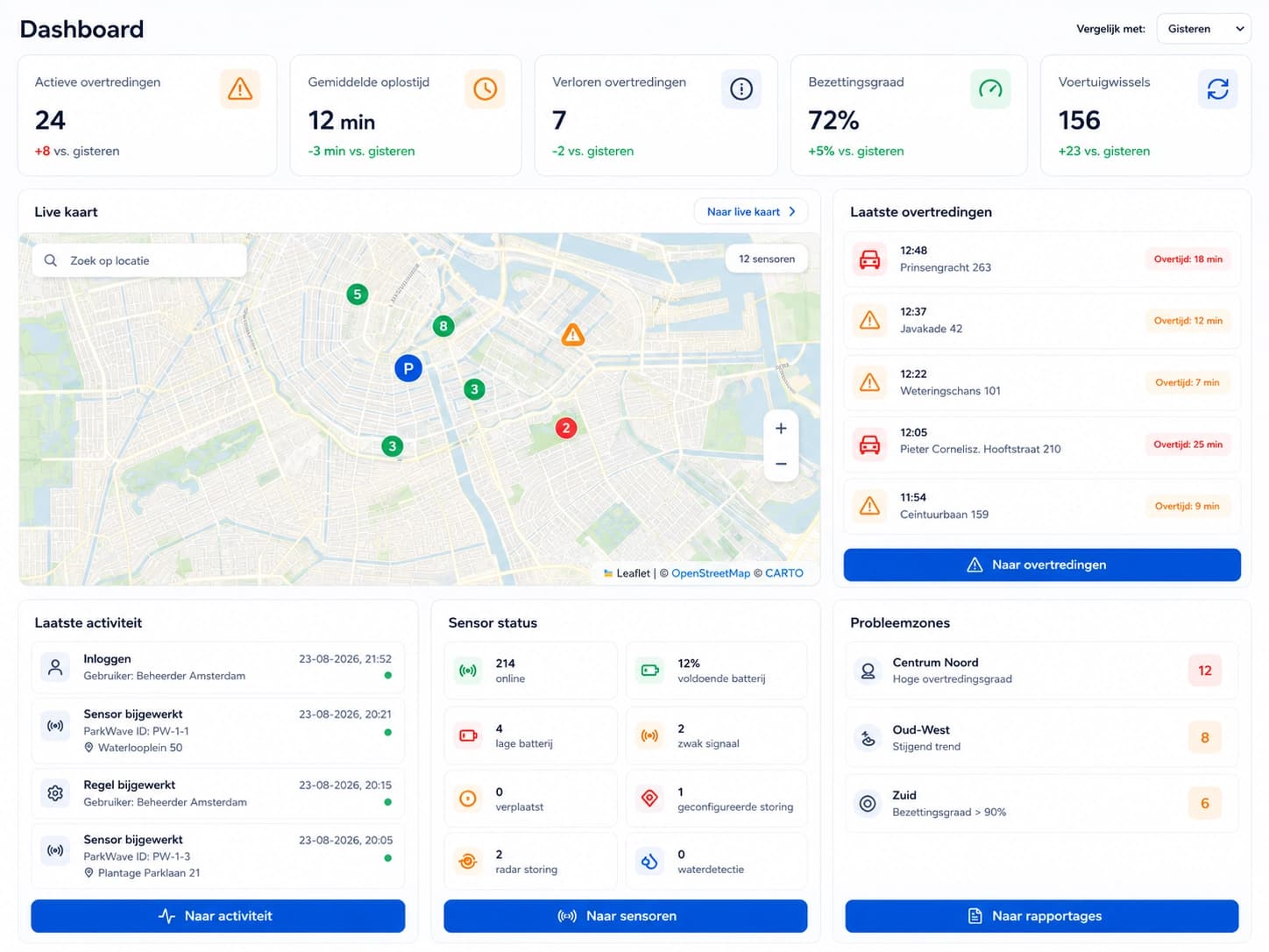 Het ParkWave-dashboard met realtime parkeerdata