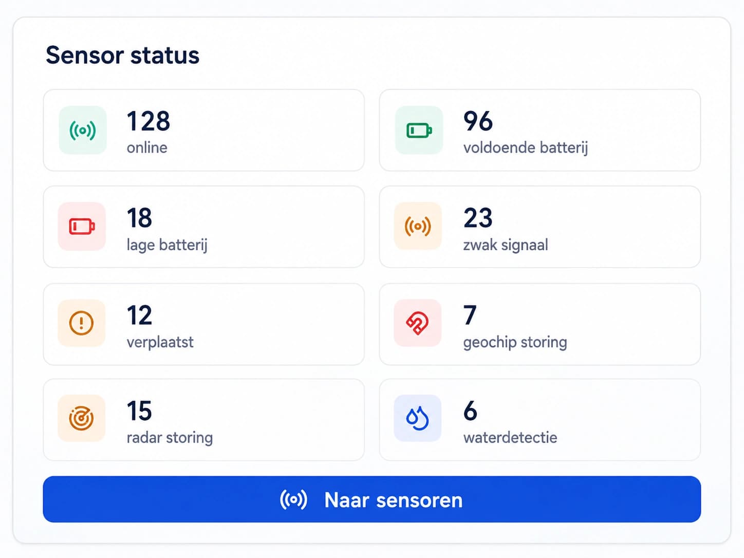 Sensorstatus & gezondheid overzicht